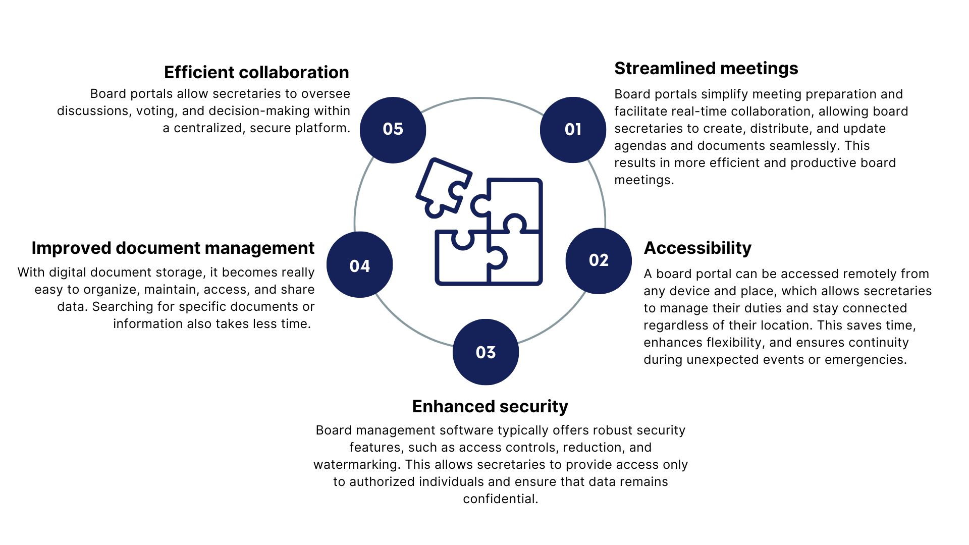 The Board Secretary Job: Key Responsibilities [+ White paper]