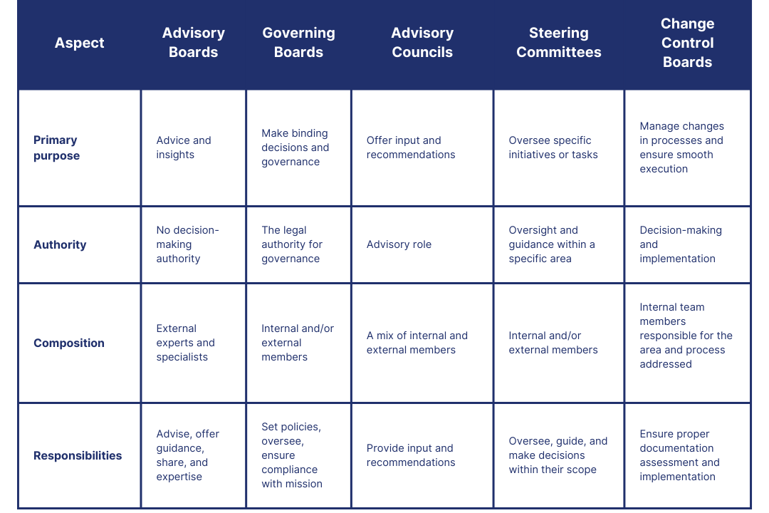 advisory board in business plan