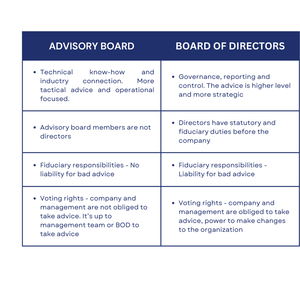 advisory board vs board of directors